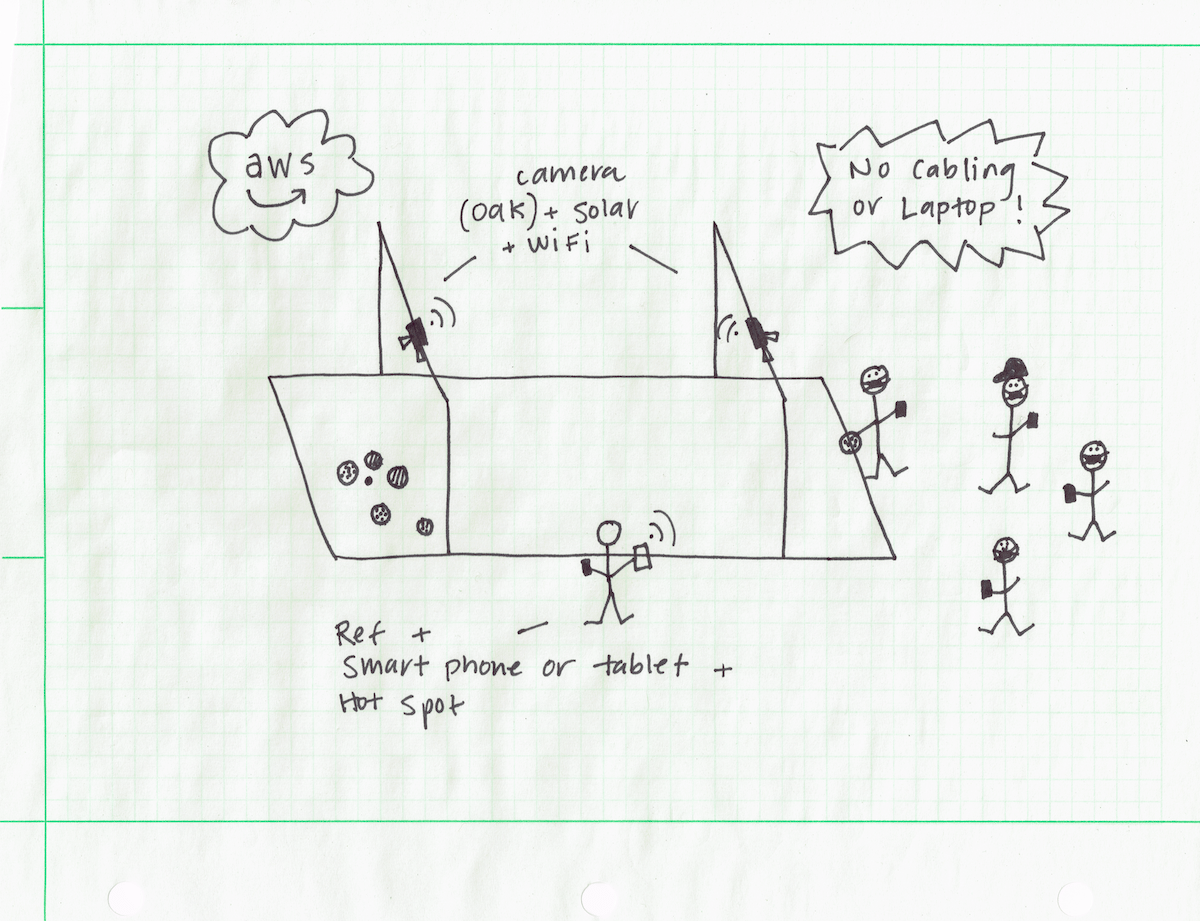Bocce Computer Vision Concept Drawing