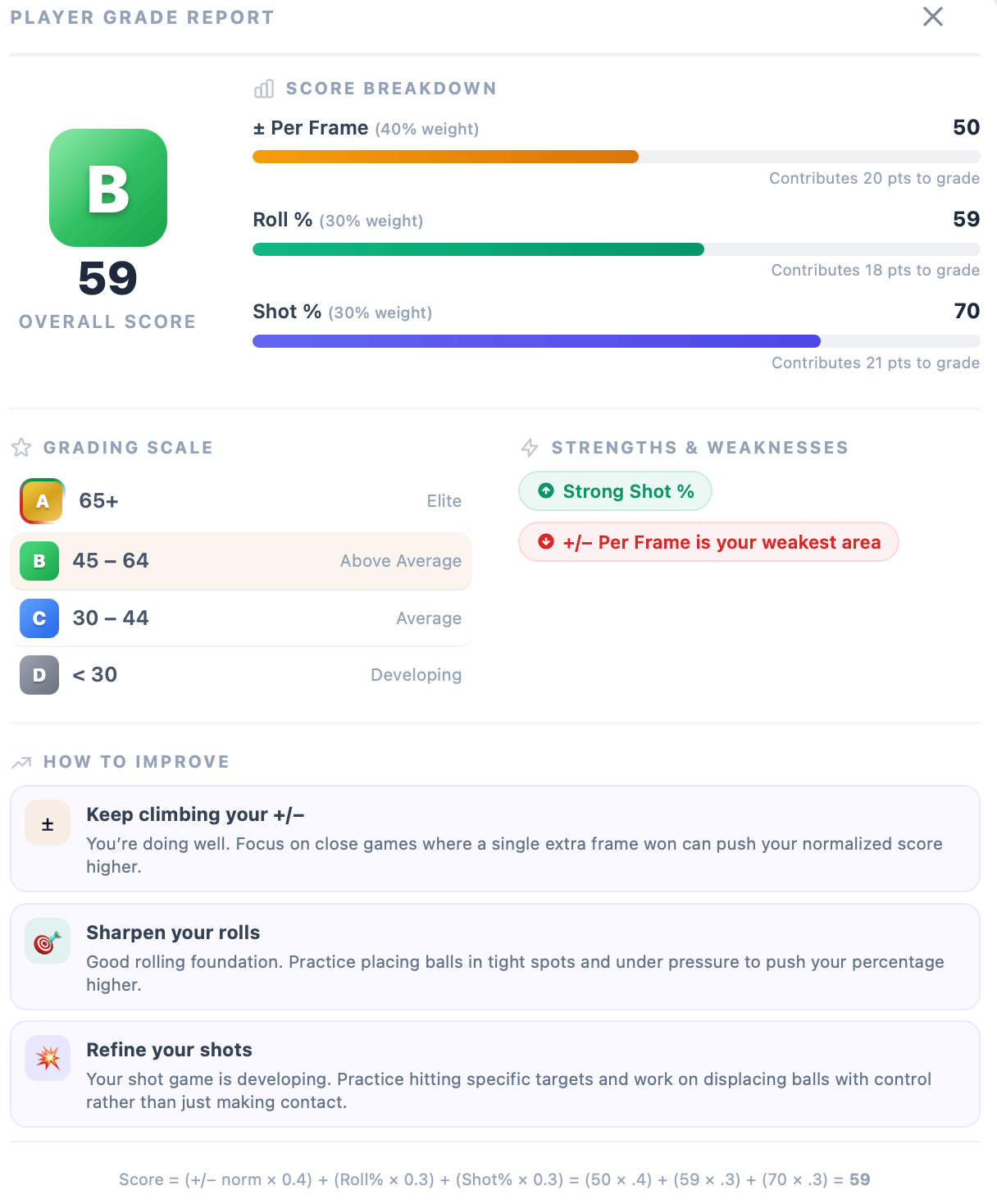 Bocce Labs Player Grade