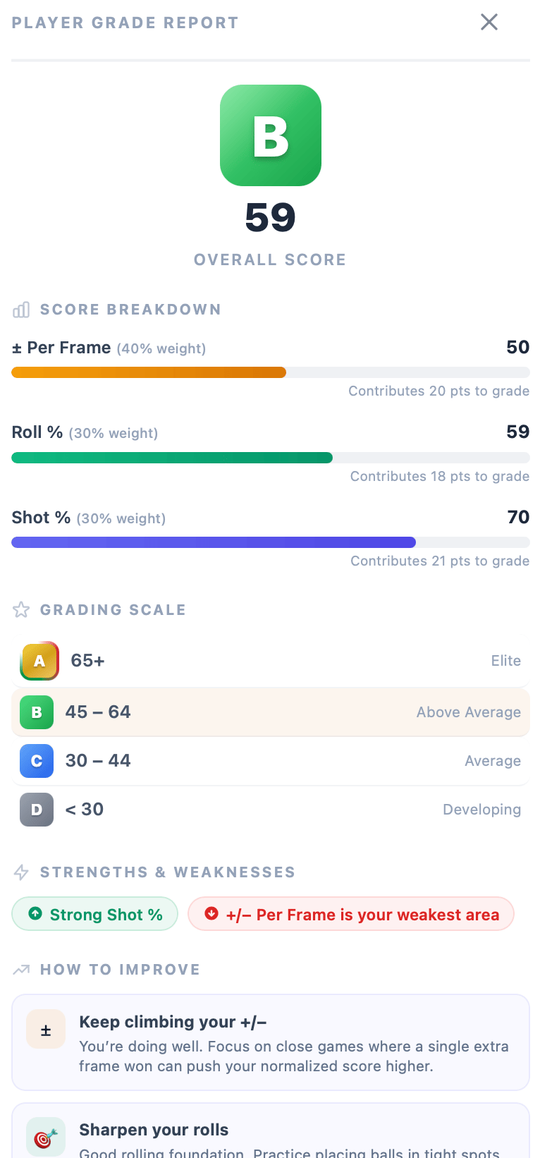 Player Grade Mobile